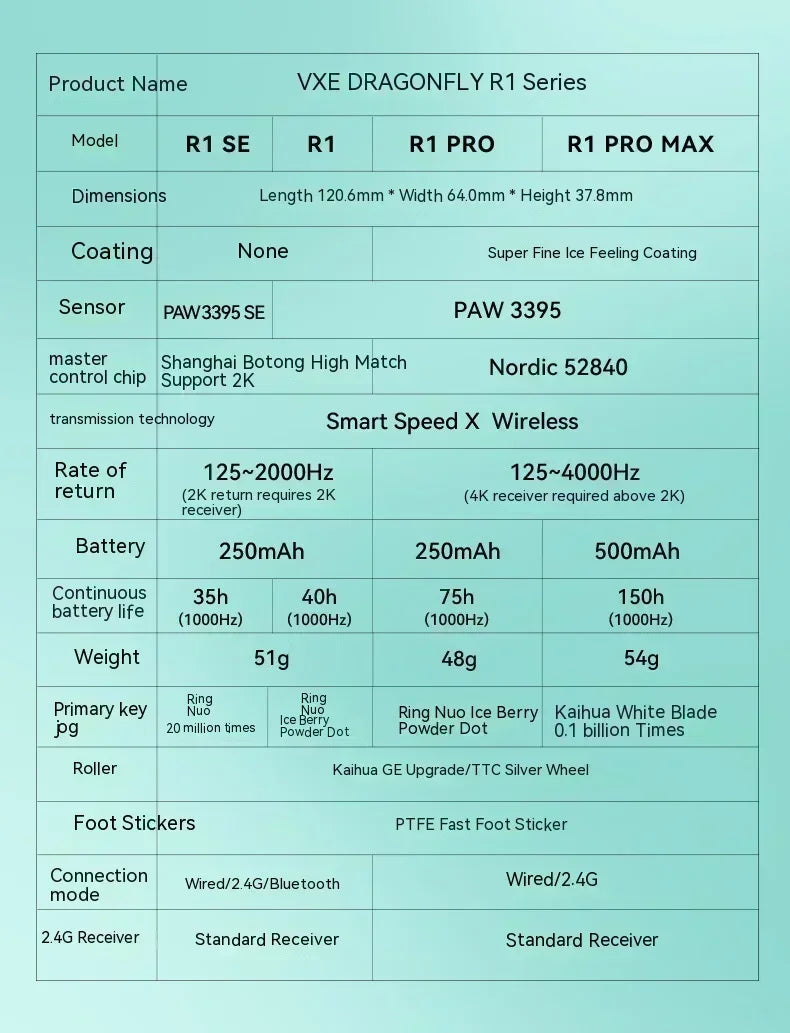 Vgn VXE Dragonfly R1 Pro Max