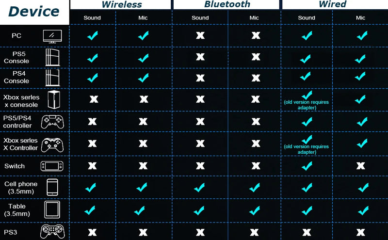 Wireless Gaming Headset 2.4GHz